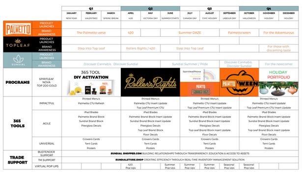 SNDL shopper conversion calendar