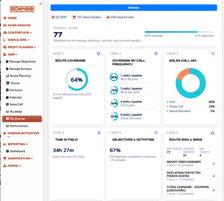 Cannabis Retail Management